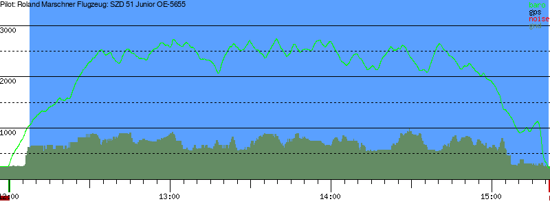 Barometer
